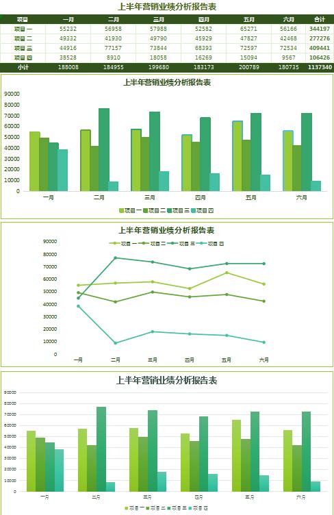 蔥綠業績分析報告表excel模板
