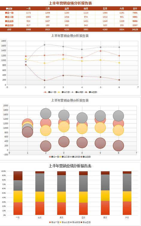 朱紅色業績分析報告表excel模板