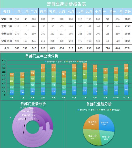 營銷業(yè)績分析報告表excel模板