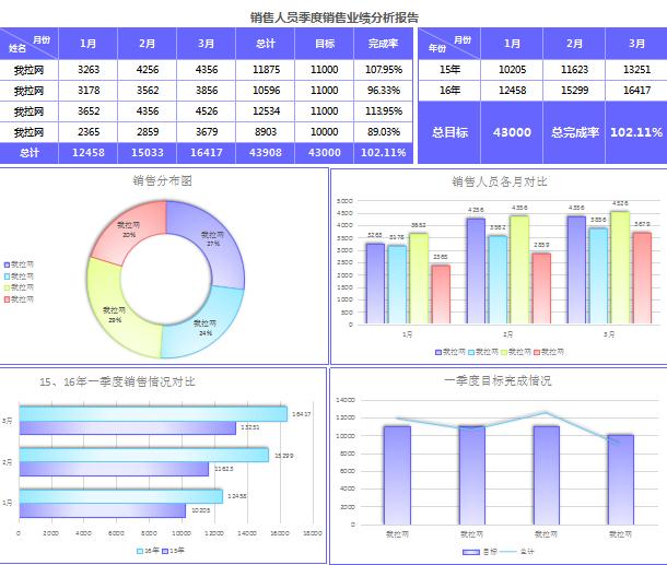 銷售員季度業績分析報告excel模板