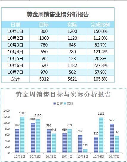 國慶黃金周銷售業(yè)績報(bào)告表Excel模板