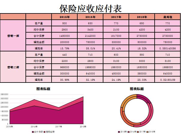 保險應收應付表excel模板