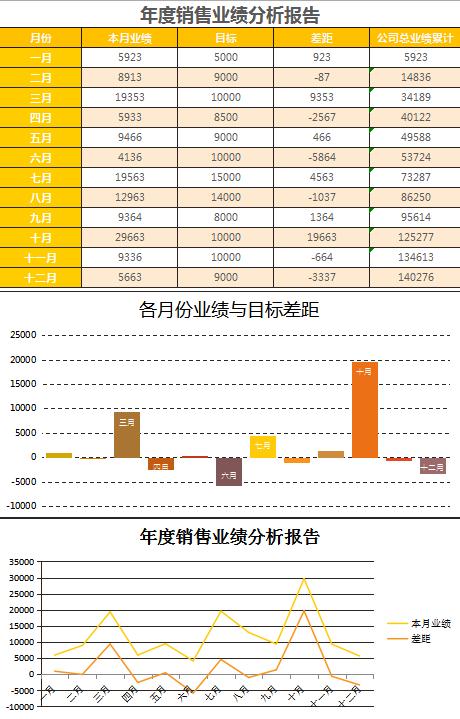 年度業績分析報告表EXCEL模板