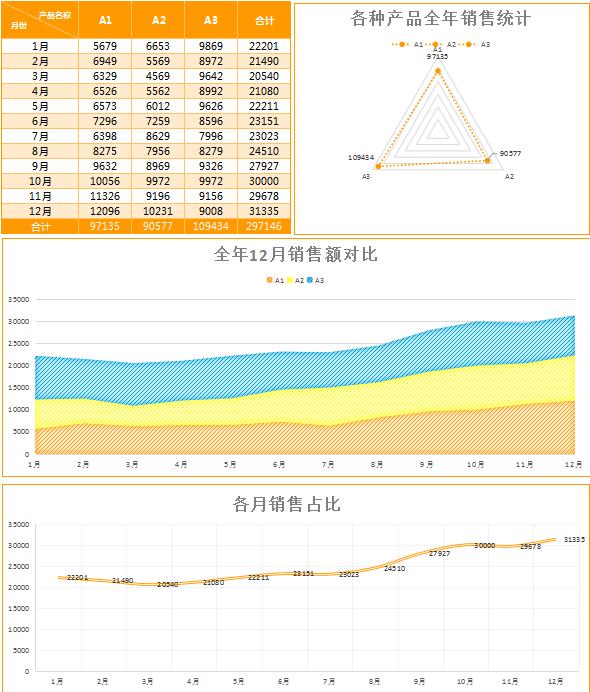 簡約實用產品銷售額分析表excel模板