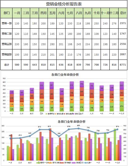 月營銷業績分析報告表excel模板