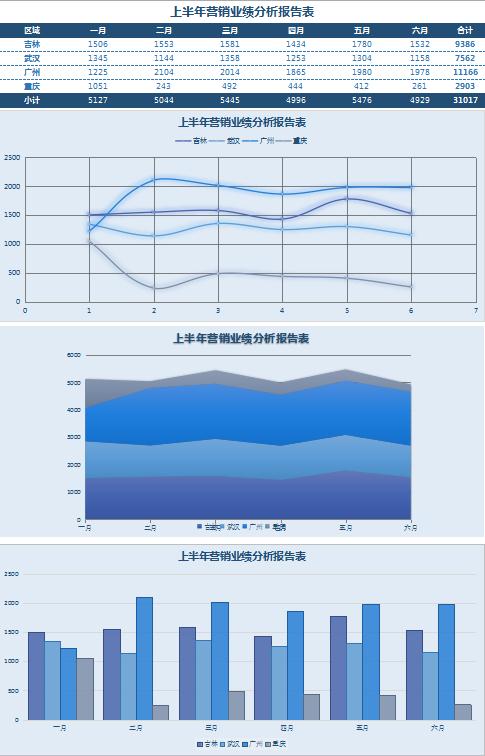 寶藍(lán)色業(yè)績分析報告表excel模板