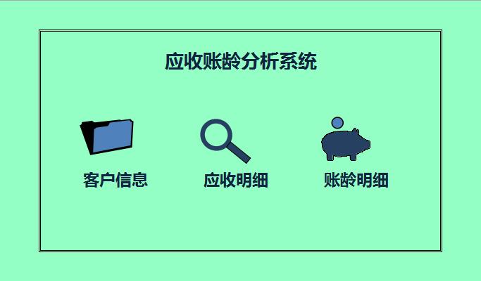 綠色應收賬齡分析表excel模板
