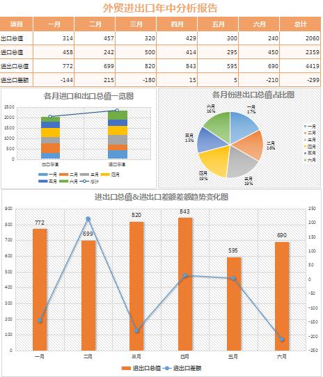 外貿(mào)進(jìn)出口業(yè)績分析報告excel表格