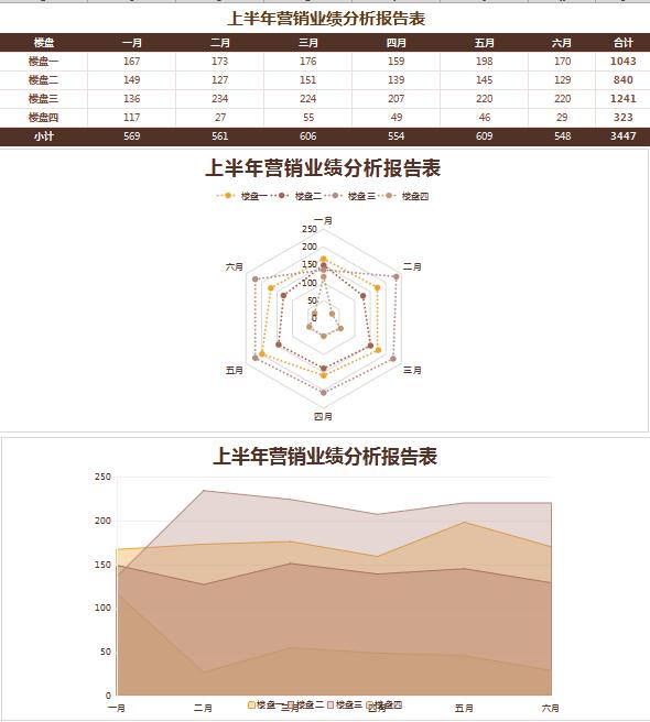 深紅色業(yè)績(jī)分析報(bào)告表Excel模板