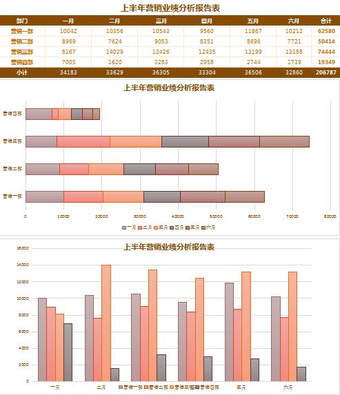 粉色系業績分析報告表excel模板