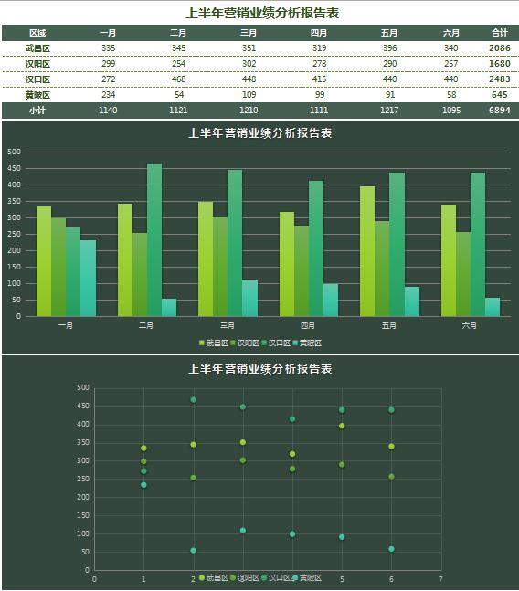 區域業績分析報告條形圖表excel模板