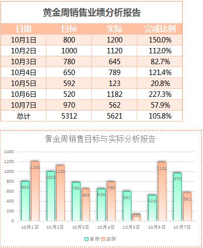 清新國慶業(yè)績分析報(bào)告表Excel模板