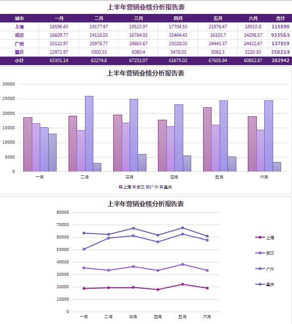 紫色系業(yè)績(jī)分析報(bào)告表excel模板