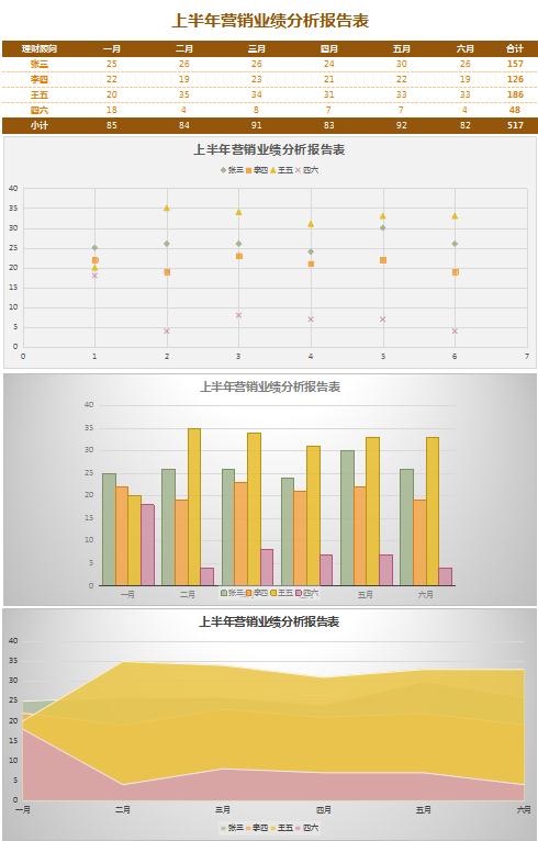 公司營銷業(yè)績分析報告表Excel模板