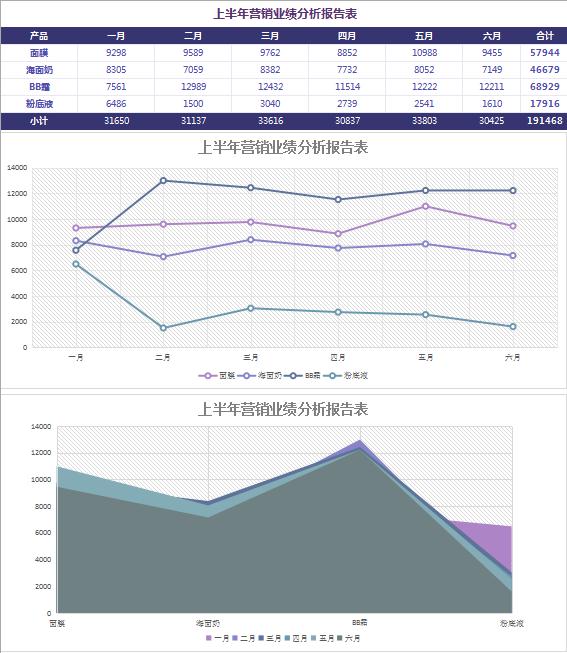 護膚品業績分析報告表excel模板