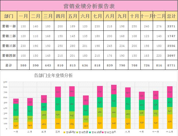 多彩全年營銷業(yè)績分析報告表excel模板