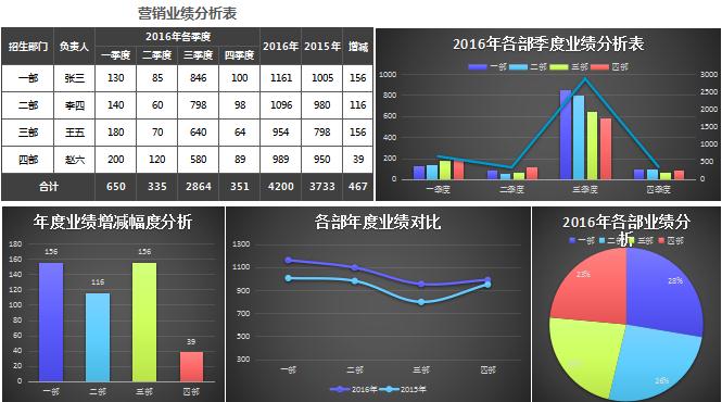 黑色營銷業績分析報告excel模板
