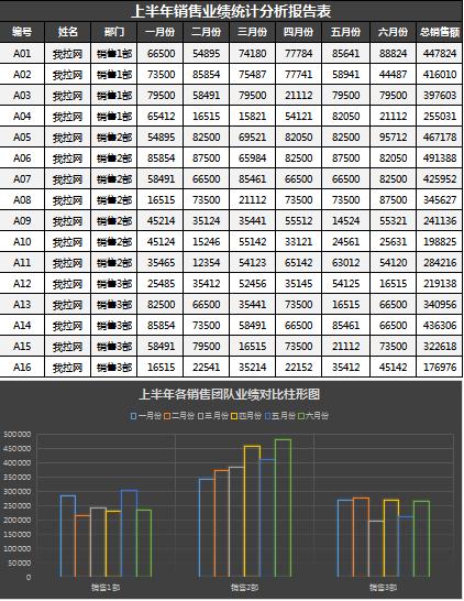 公司銷售業績分析報告表Excel模板