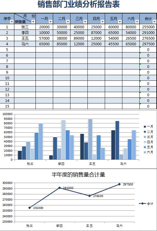 銷售部門業(yè)績分析報告表excel模板