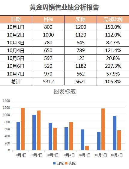 國慶業績分析報告Excel模板