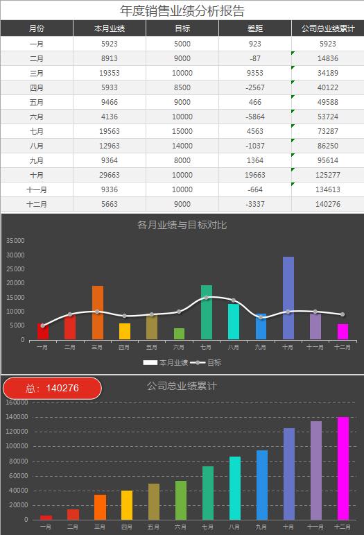 年度銷售業績分析Excel表格模板