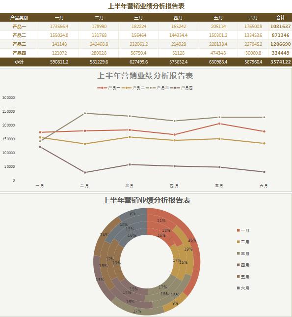 褐色系營銷業績分析報告表Excel模板