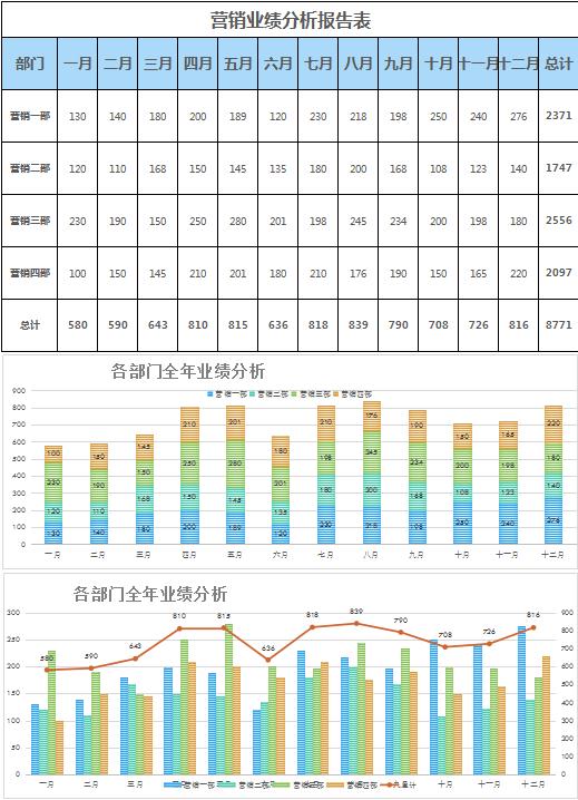 每月營銷業績分析報告表excel模板