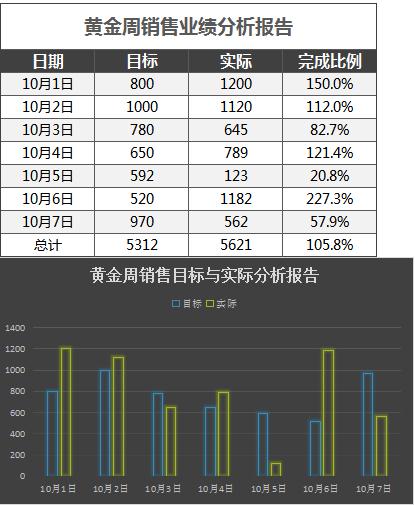 黑色國慶黃金周業績分析報告表