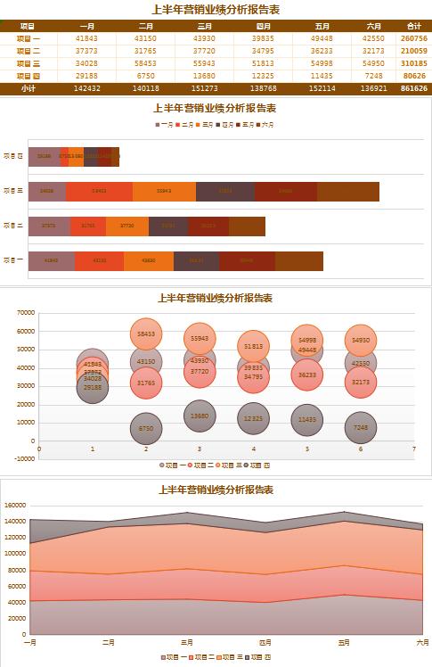 項目業績分析報告表excel模板