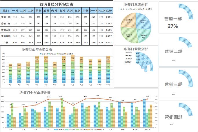 業績分析報告表excel表格模板