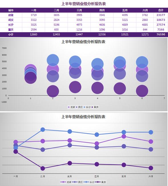 茄皮紫業績分析報告表excel模板