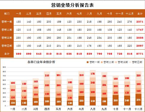 橙色系營銷業(yè)績(jī)分析報(bào)告表excel模板