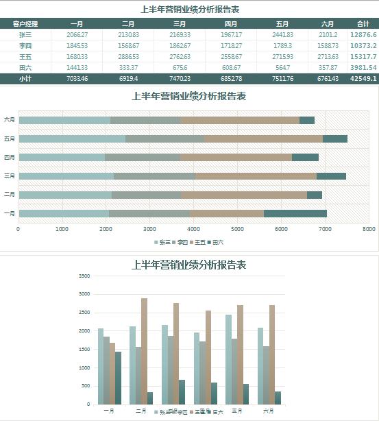 深綠色業績分析報告表Excel模板