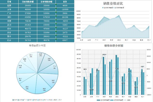 年中銷售業績分析報告表excel模板