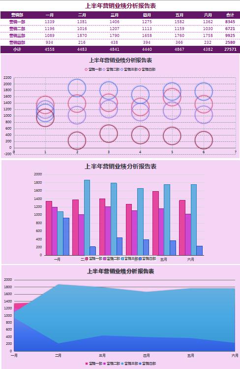 深紫色業(yè)績分析報告表excel模板