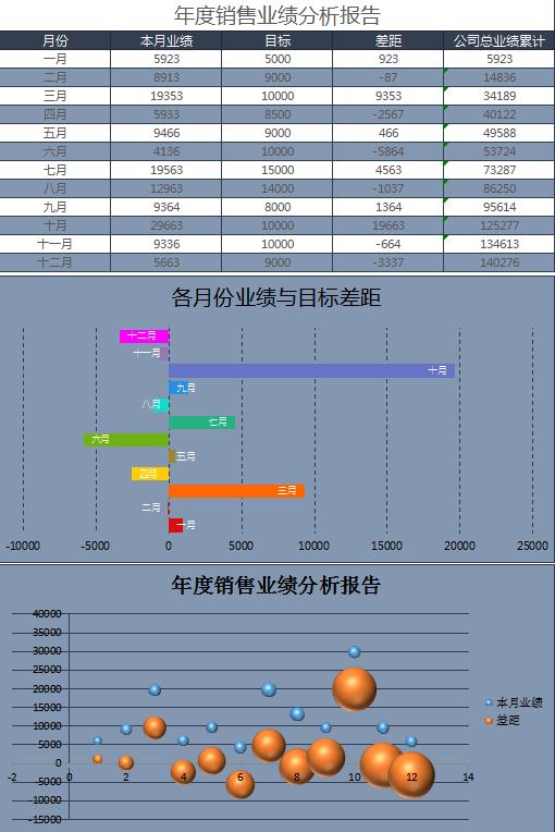 年度銷售業績分析報告Excel表格模板