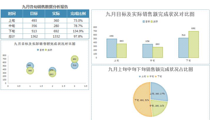 藍色九月銷售數據分析報告表Excel模板