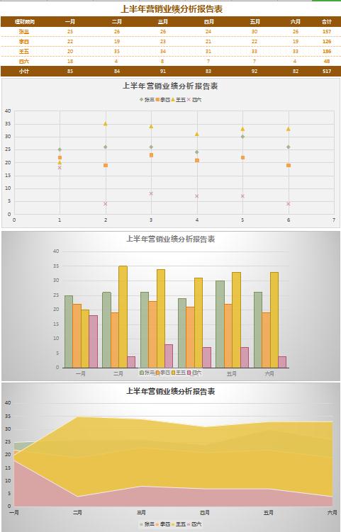 稻草黃業(yè)績(jī)分析報(bào)告表excel模板