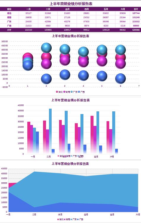 省份業績分析報告表excel模板