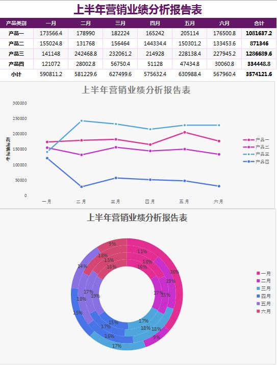 營銷業績分析報告表Excel模板