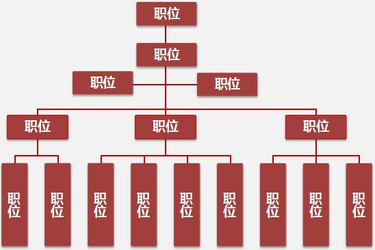 單位組織架構(gòu)圖excel模板