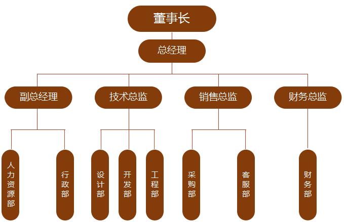 棗紅色公司部門構(gòu)架圖excel模板
