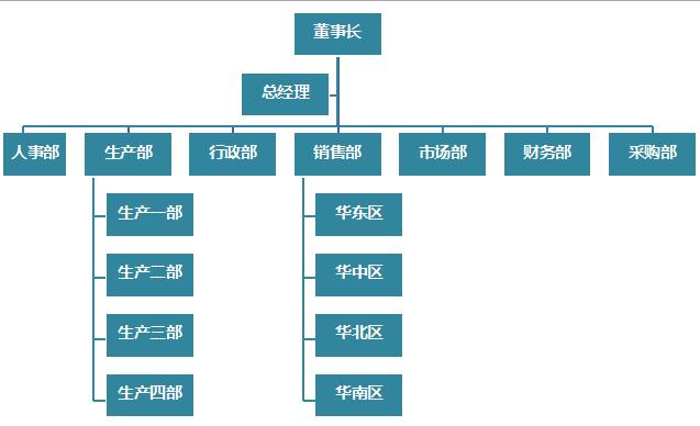 水綠色公司組織架構圖excel模板