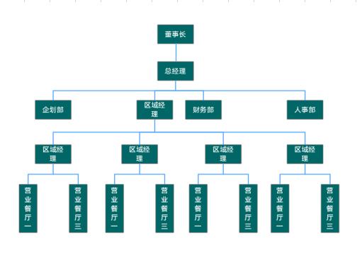 綠色公司組織架構圖excel模板