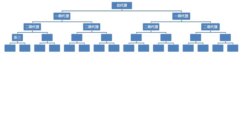 代理組織框架圖excel模板
