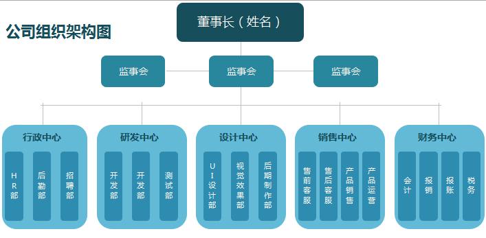 直觀公司組織架構excel模板