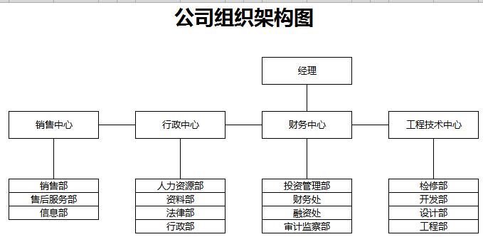 公司組織架構圖excel模板