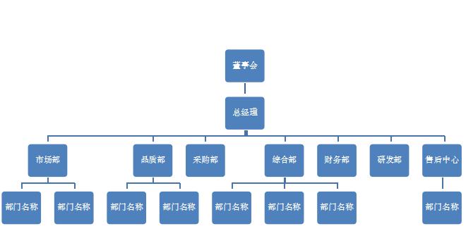簡約大氣公司組織構架圖excel模板