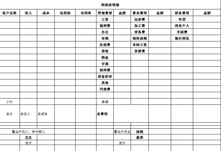 內帳利潤明細表excel模板