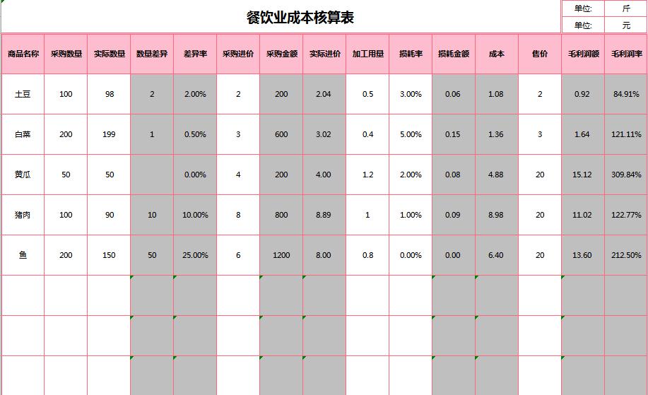 餐飲業成本核算表excel模板